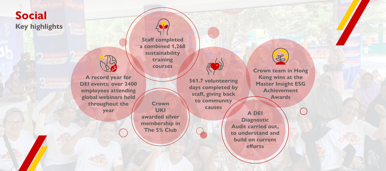 Sustainability-Key-Highlights-for-Webpages-WP-Sites-7-GROUP-1536x683.webp